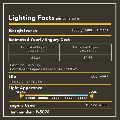P-5076 4 Inch 15/22W,1600/2400 Lumens 5CCT Light Engine