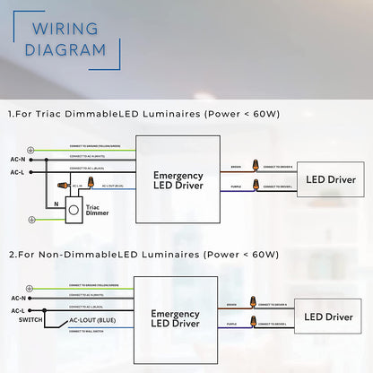 P-5264 Emergency LED Driver for Recessed Light Kits, 60W for Isolated & Non Isolated